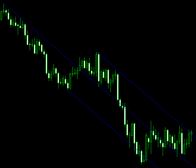 MetaTrader4 中的安德鲁分叉线